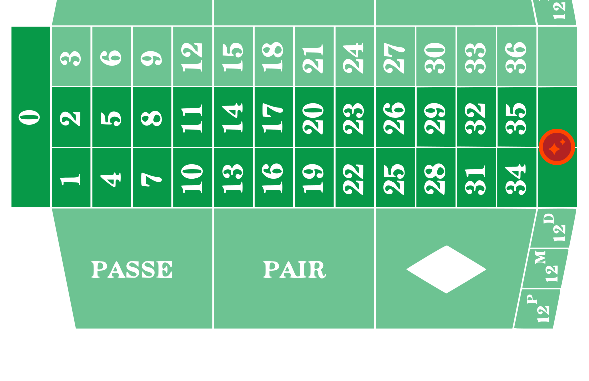 Columna Ruleta Francesa