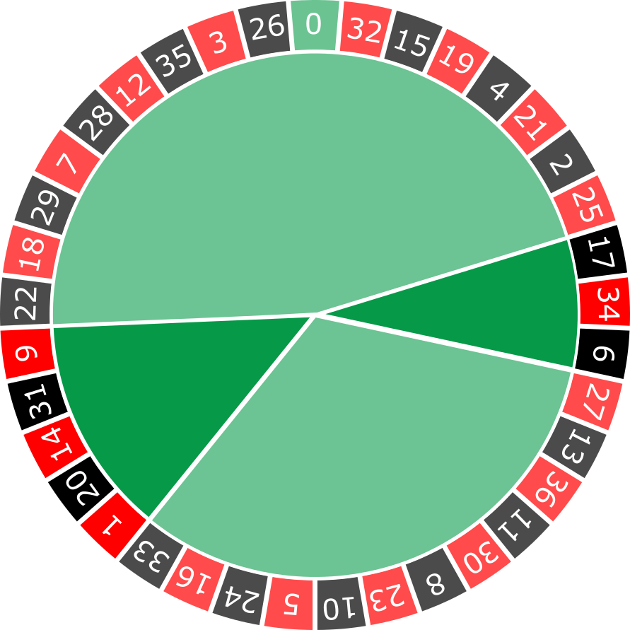 Columna Ruleta Francesa