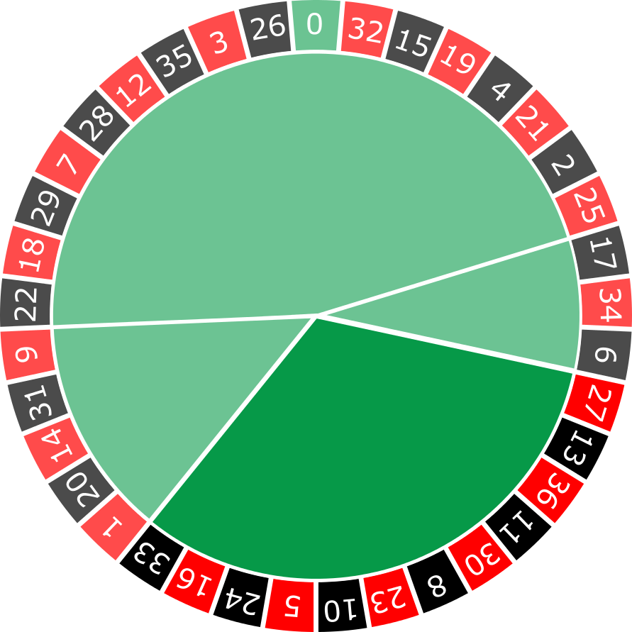 Vecinos Ruleta Azar