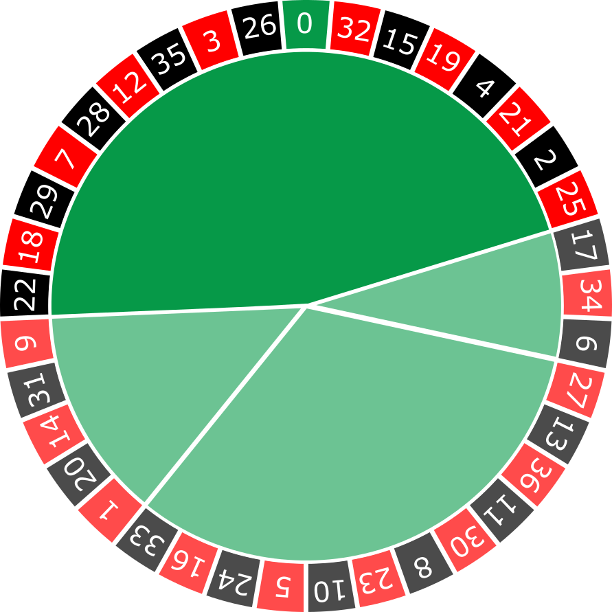 Ruleta francesa y combinación de apuestas