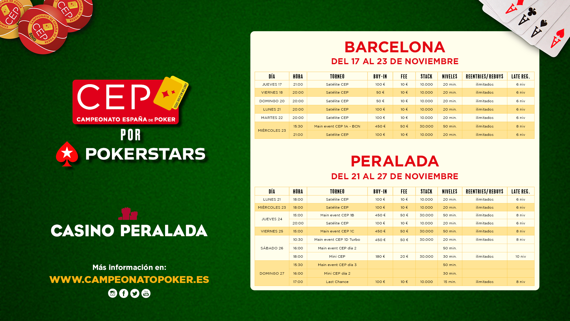 El Campeonato de España de Poker por PokerStars se decidirá en Casino Peralada